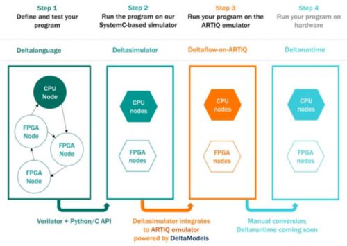 2021年量子计算研发现状与未来展望 海口软件开发的潜在机遇