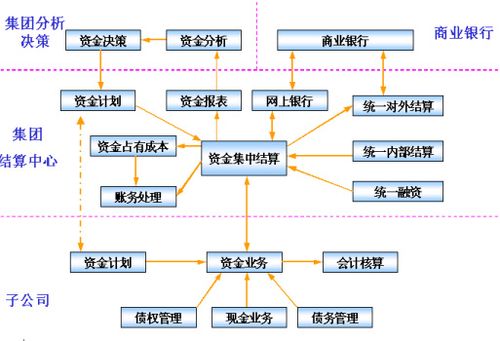 海口鑫软软件 金蝶K3系列助力集团财务管理数字化转型