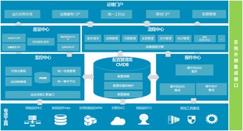 广通软件敏捷运维，成就数字化业务——Broadview V6.0 R4 产品动态更新